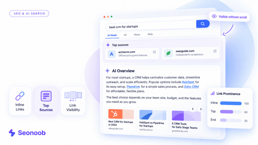 Links More Prominence in AI Search